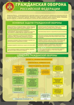 Гражданская оборона РФ