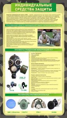 Индивидуальные средства защиты
