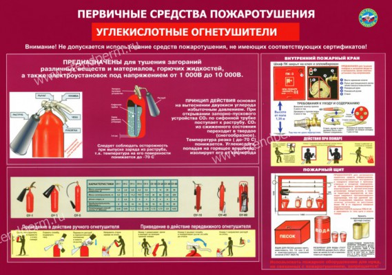 первичные средства пожаротушения (углекислот)