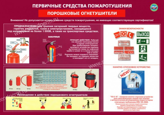 первичные средства пожаротушения (порошковые)