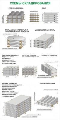 схемы складирования
