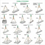 схемы строповки