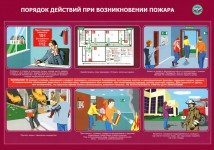 Порядок действий при возникновении пожара